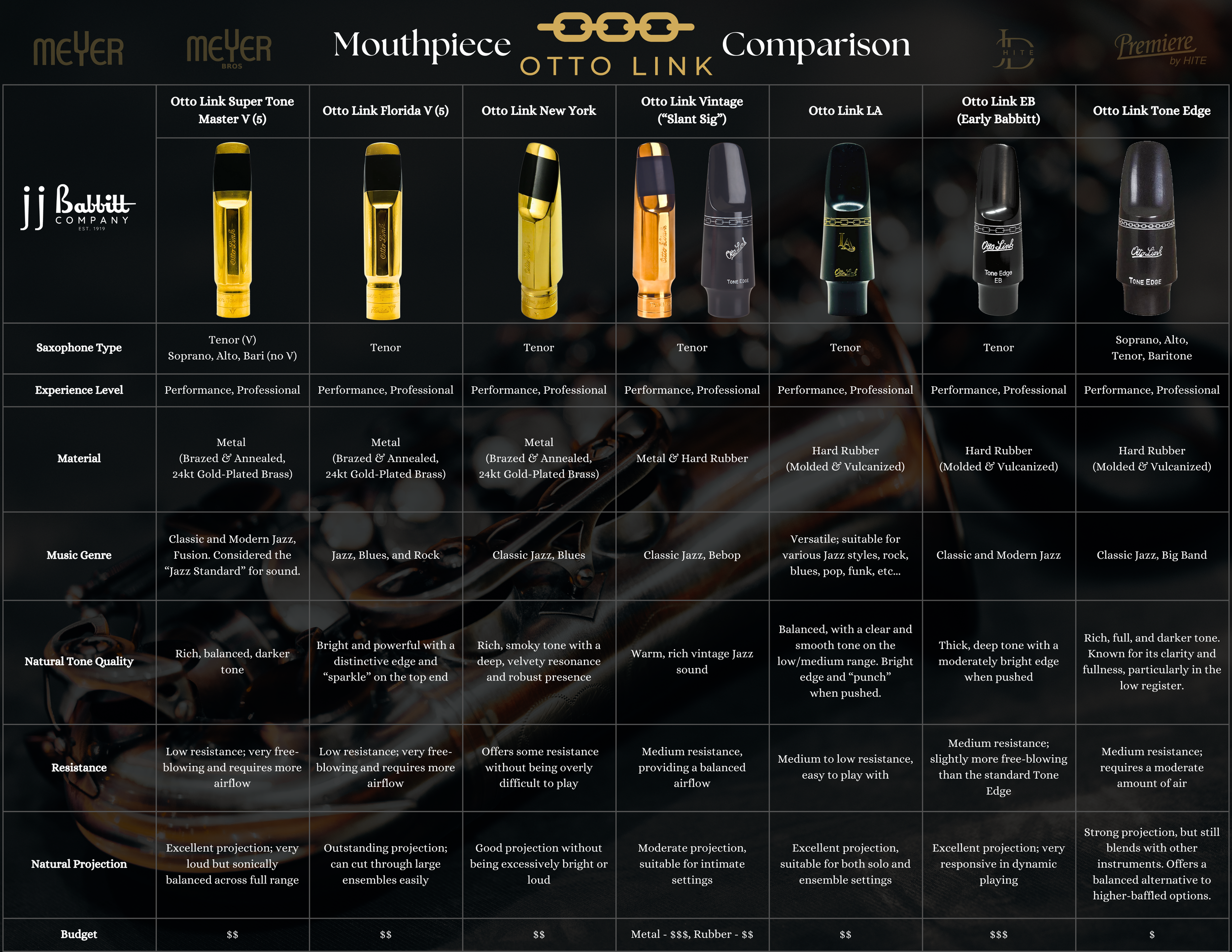 Our Handcrafted Saxophone & Clarinet Mouthpieces | Meyer, Otto